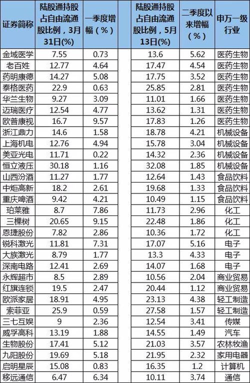 持仓证券怎么卖出 持仓证券怎么卖出