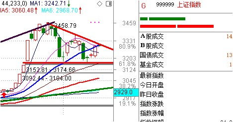 持仓证券怎么卖出 持仓证券怎么卖出