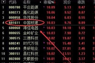 如何调整自选股票