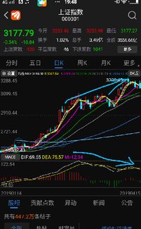 股票大盘如何发展成小盘 股票大盘如何发展成小盘