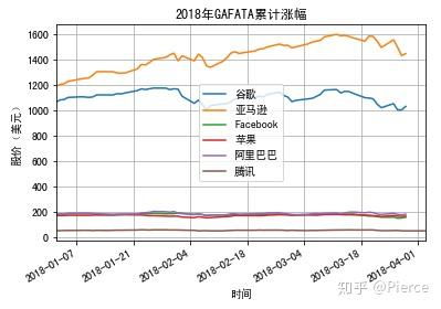如何做股票数据分析报告 如何做股票数据分析报告