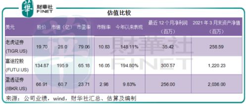 怎么注销老虎证券账号