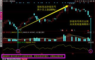 如何抄底互联网板块股票