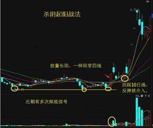 如何看股长升买的股票