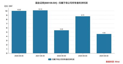 证券公司收入怎么样
