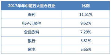海通证券怎么查看基金