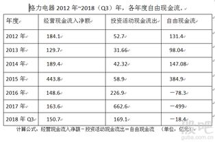 有价证券折现怎么算