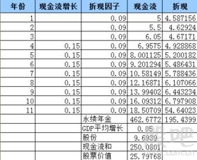 有价证券折现怎么算