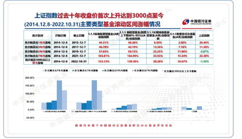 中国银河证券收入怎么样