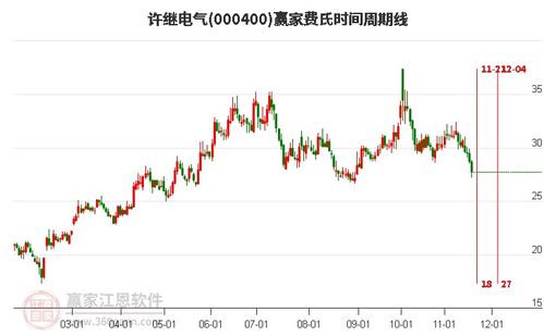 许继电气股票如何