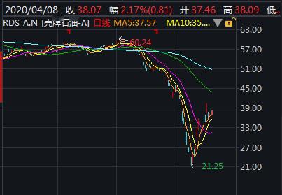 如何买入原油股票