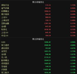 证券投资怎么玩