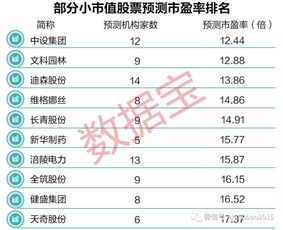 如何筛选股票的三大好处