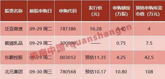 如何筛选股票的三大好处