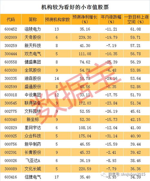 如何筛选股票的三大好处