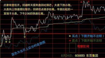 低开后如何调整股票价格
