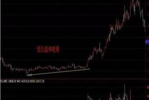 低开后如何调整股票价格