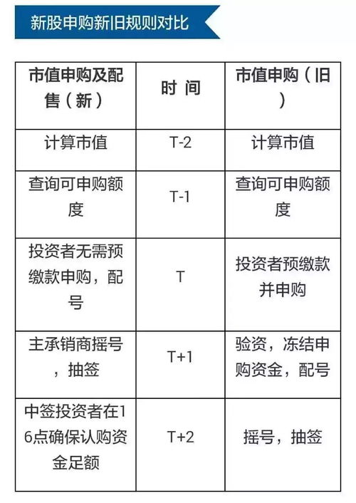 如何股票新股申购条件