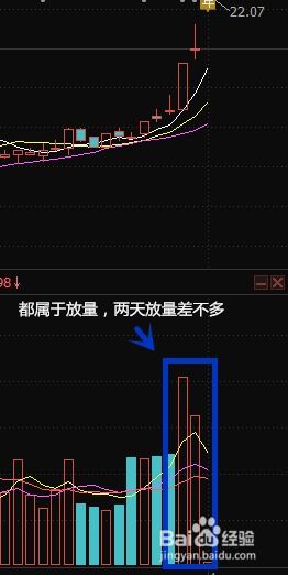 股票如何捕捉