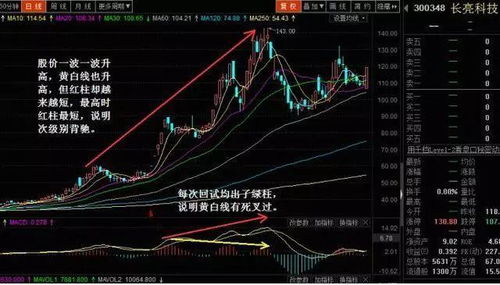 股票如何才能不中雷线