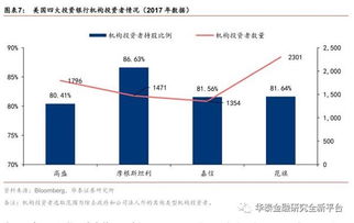 中国证券如何投资股票