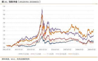 中国证券如何投资股票