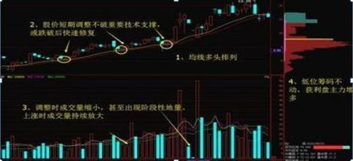 如何保持股票成交量高