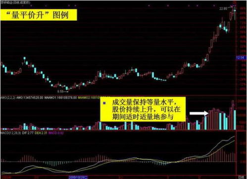 如何保持股票成交量高