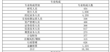 证券类公司怎么提成