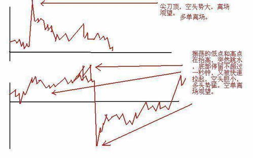 股票极速下跌如何卖股票