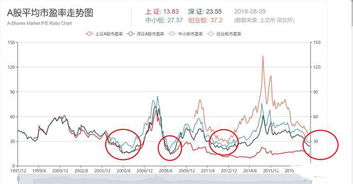 如何鉴别可转债股票