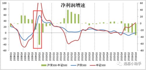 如何区分投资股票的好坏