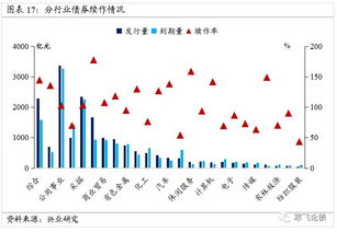 融资风险如何匹配股票 融资风险如何匹配股票