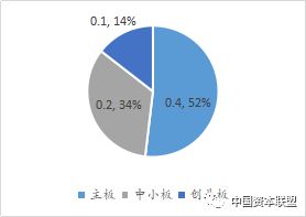 融资风险如何匹配股票 融资风险如何匹配股票