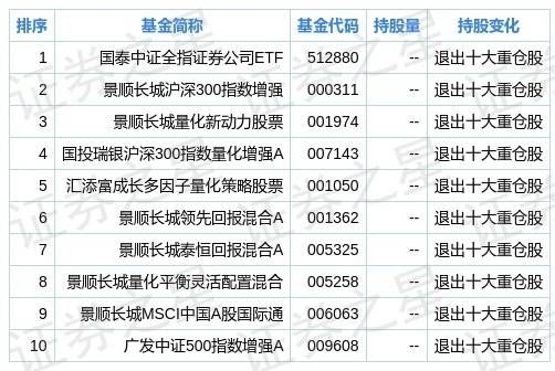 持仓证券怎么改名