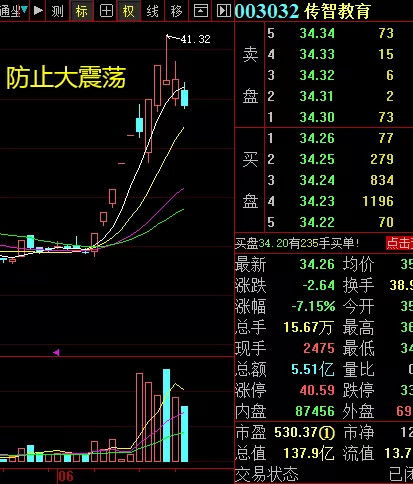 如何选股票主板