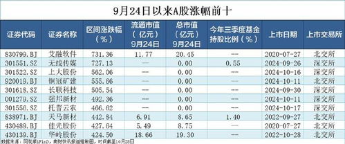 如何选股票主板