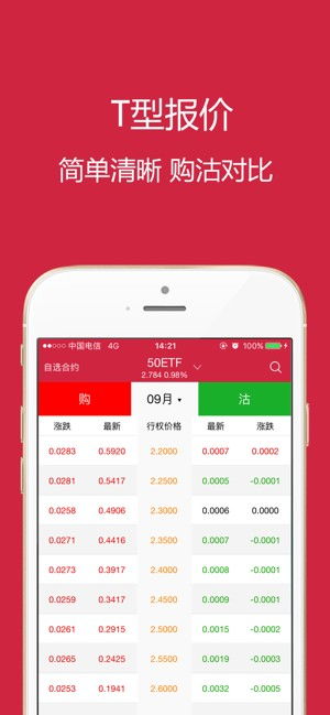 西部证券港股怎么买卖