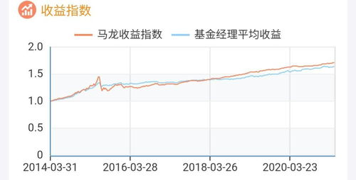 如何玩转股票和债券行业