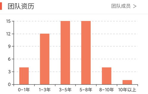如何玩转股票和债券行业