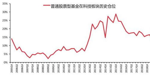 中信证券怎么设置均线