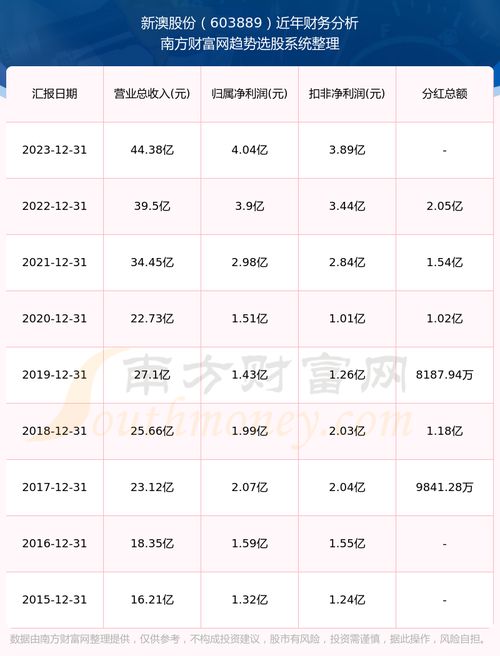 股票如何分红澳洲股票 股票如何分红澳洲股票