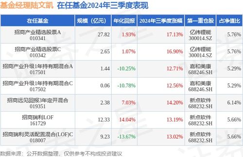 如何看股票三季度报告