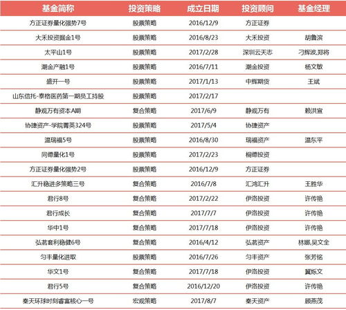 河北证券基金怎么