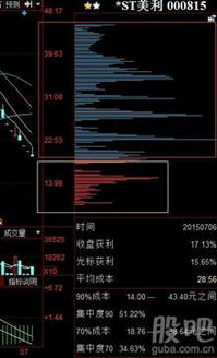 如何使自己股票成本变低
