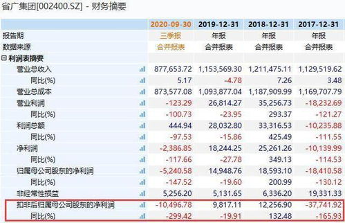 华鑫证券年化收益怎么查