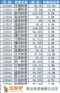 微信可转债如何转成股票