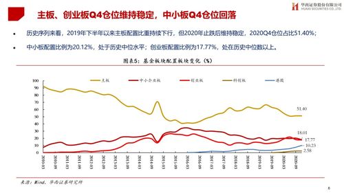 华西证券如何添加股票池