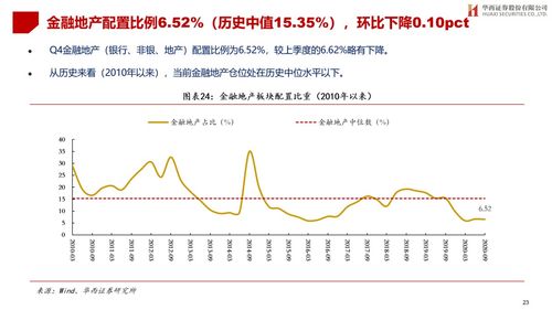 华西证券如何添加股票池