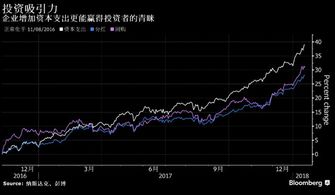如何加入股票投资者网
